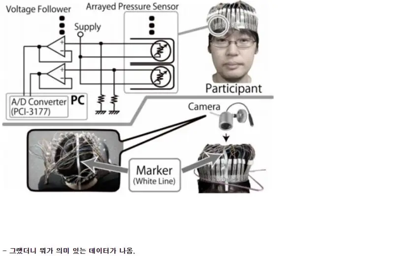 옷걸이를 머리에 끼우면 돌아가는 이유는??