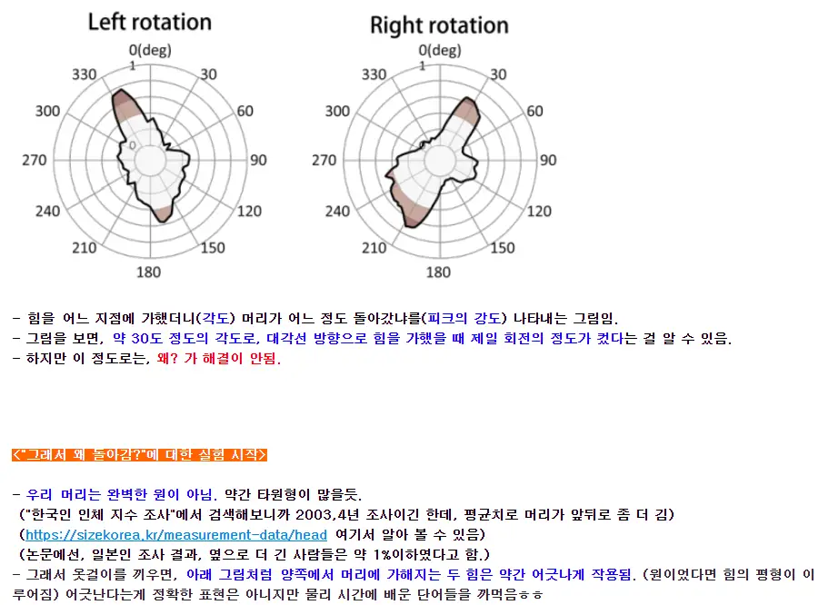 옷걸이를 머리에 끼우면 돌아가는 이유는??