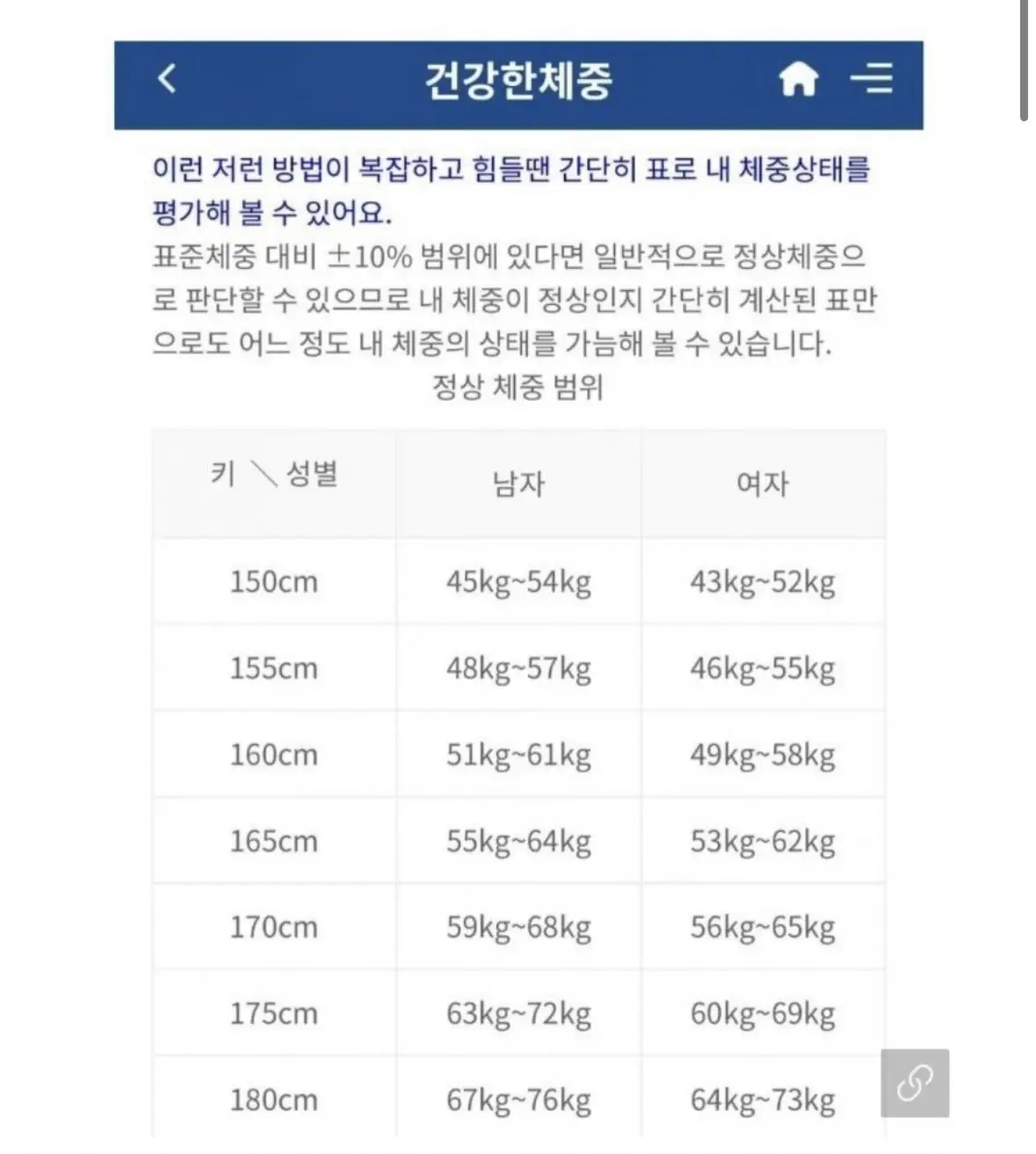 삼성병원에서 말하는 건강한 체중