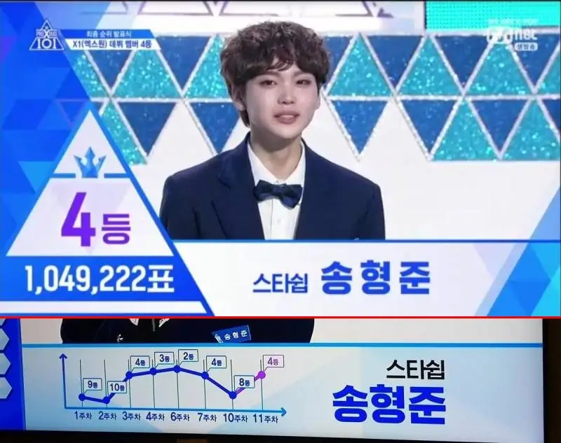 [프듀X101] 방금 4등 선발 연습생의 역대 순위 추이