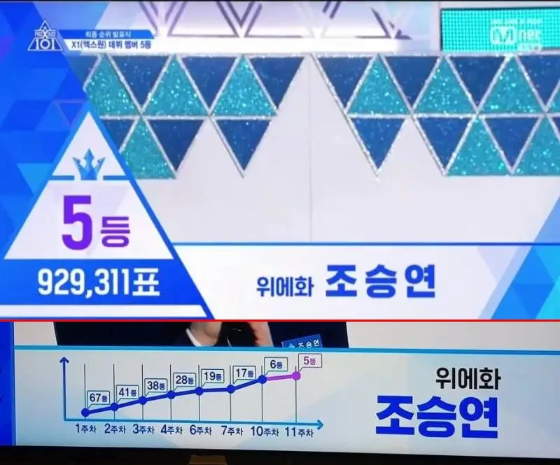 [프듀X101] 방금 5등 선발 연습생의 역대 순위 추이