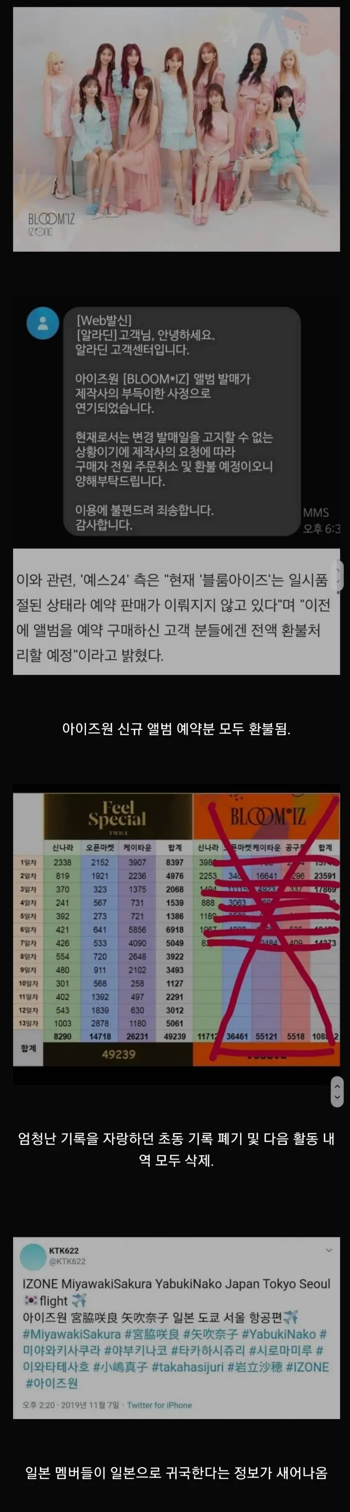 현재 돌고있는 아이즈원 해체설 증거들