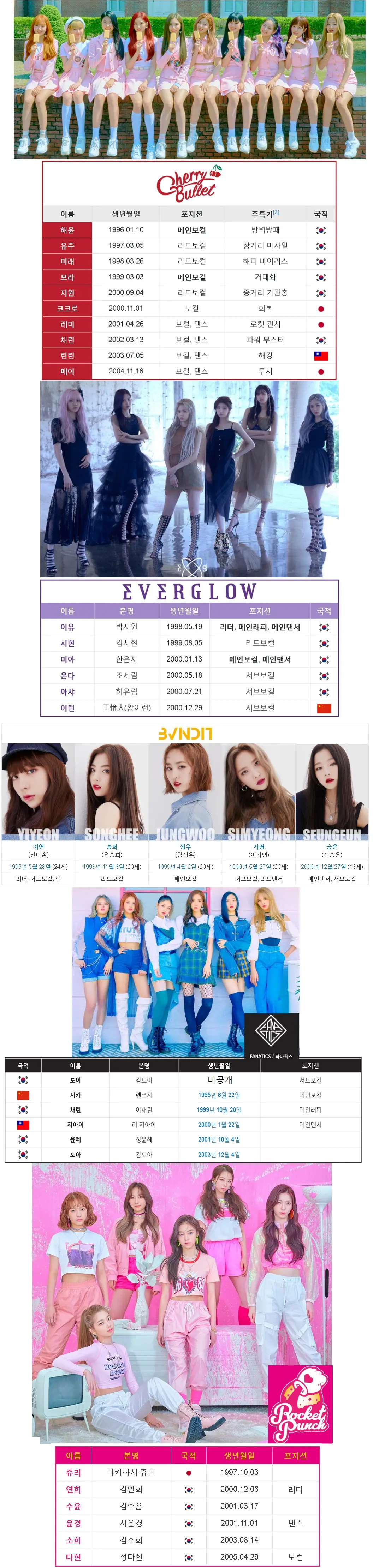 2019년 신인 걸그룹 나이