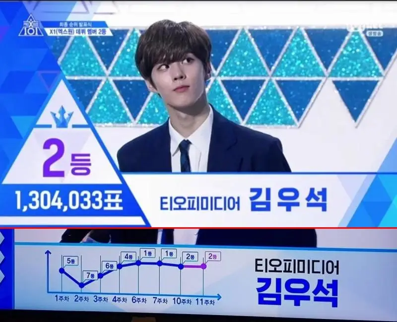 [프듀X101] 방금 2등 선발 연습생의 순위 추이