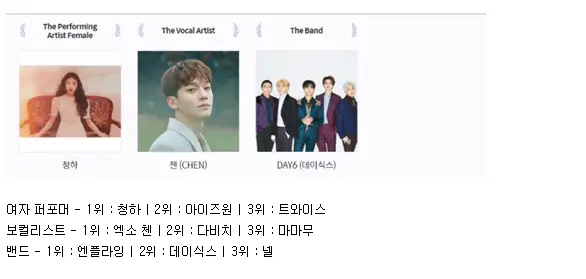 지니뮤직 어워드 투표 현황