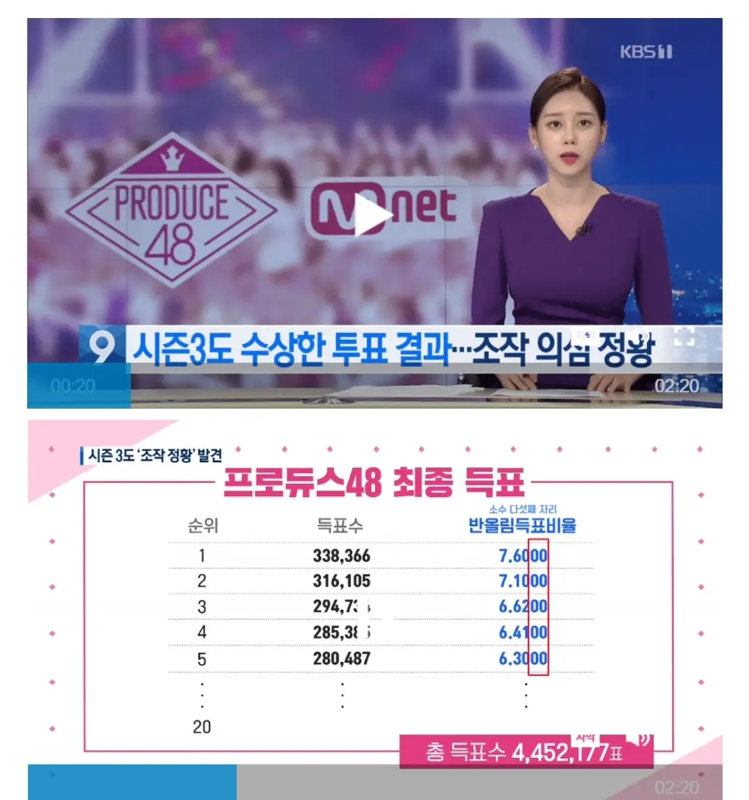 프로듀스48 주작이 아니라면 지금의 아이즈원 멤버 구성
