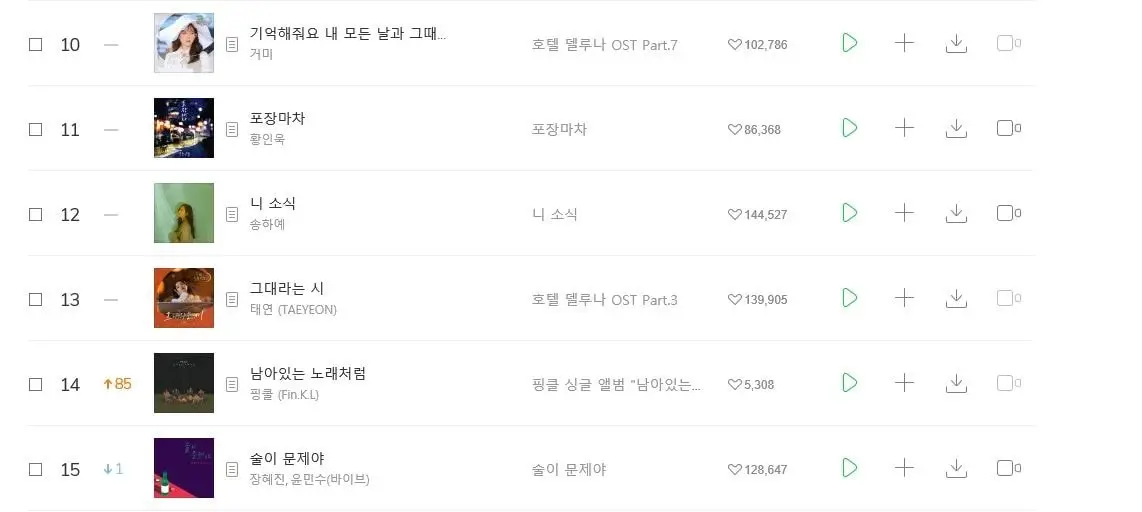 멜론 실시간차트 순위 역대급으로 떡상한 핑클 신곡 '남아있는 노래처럼'