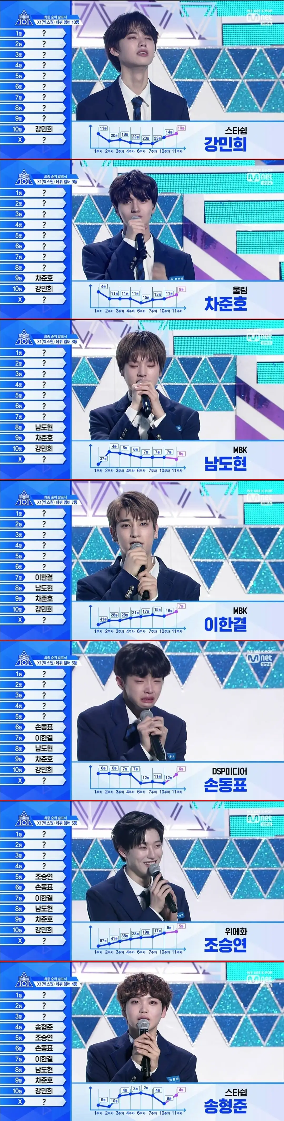 [프로듀스X101] 데뷔조 엑스원 4위~10위