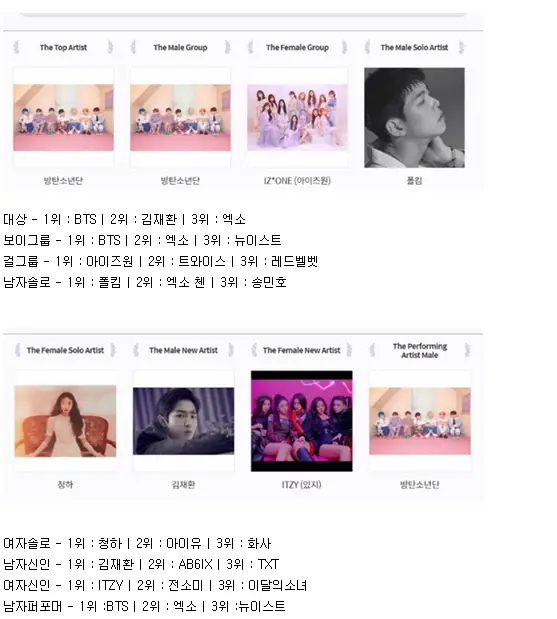 지니뮤직 어워드 투표 현황