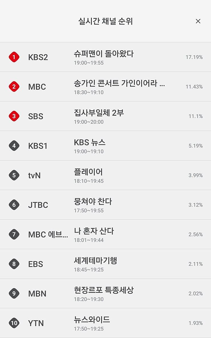 송가인콘서트 방송 실시간 시청률 + 11월 15일 저녁8시30분 재방송