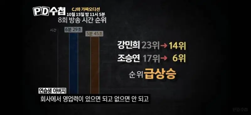 이름 나오고 있는 피디수첩..ㄷㄷ