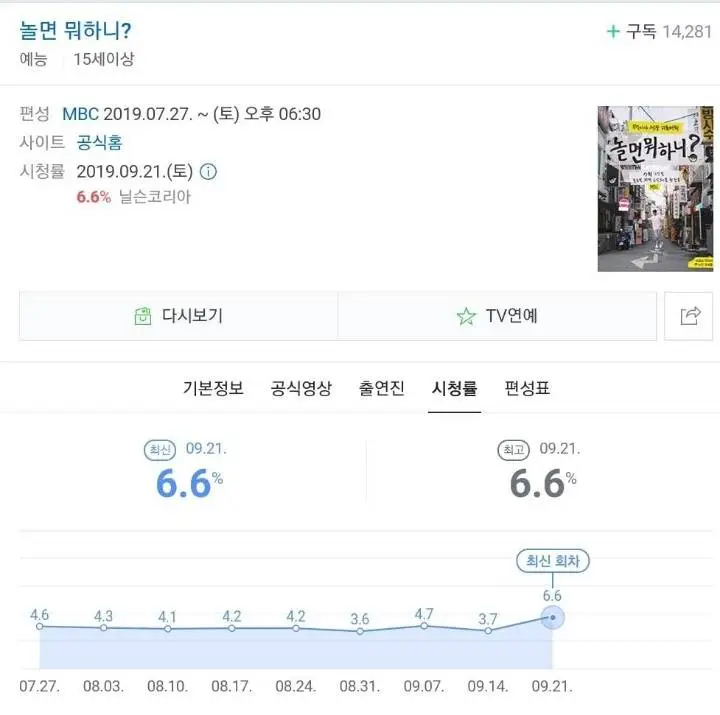 시청률 상승한 예능프로그램(놀면뭐하니).jpg