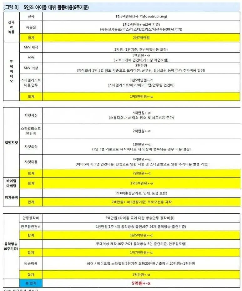 아이돌들이 정산 받기 힘든 이유