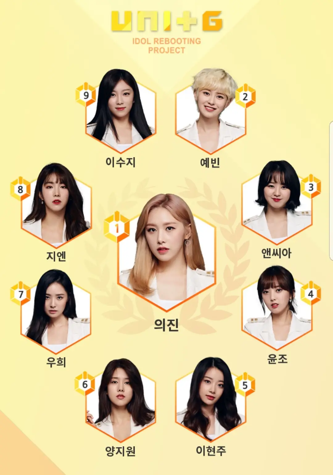 더유닛 최종 남녀 데뷔조