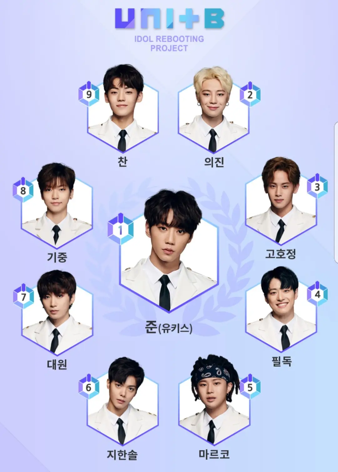 더유닛 최종 남녀 데뷔조