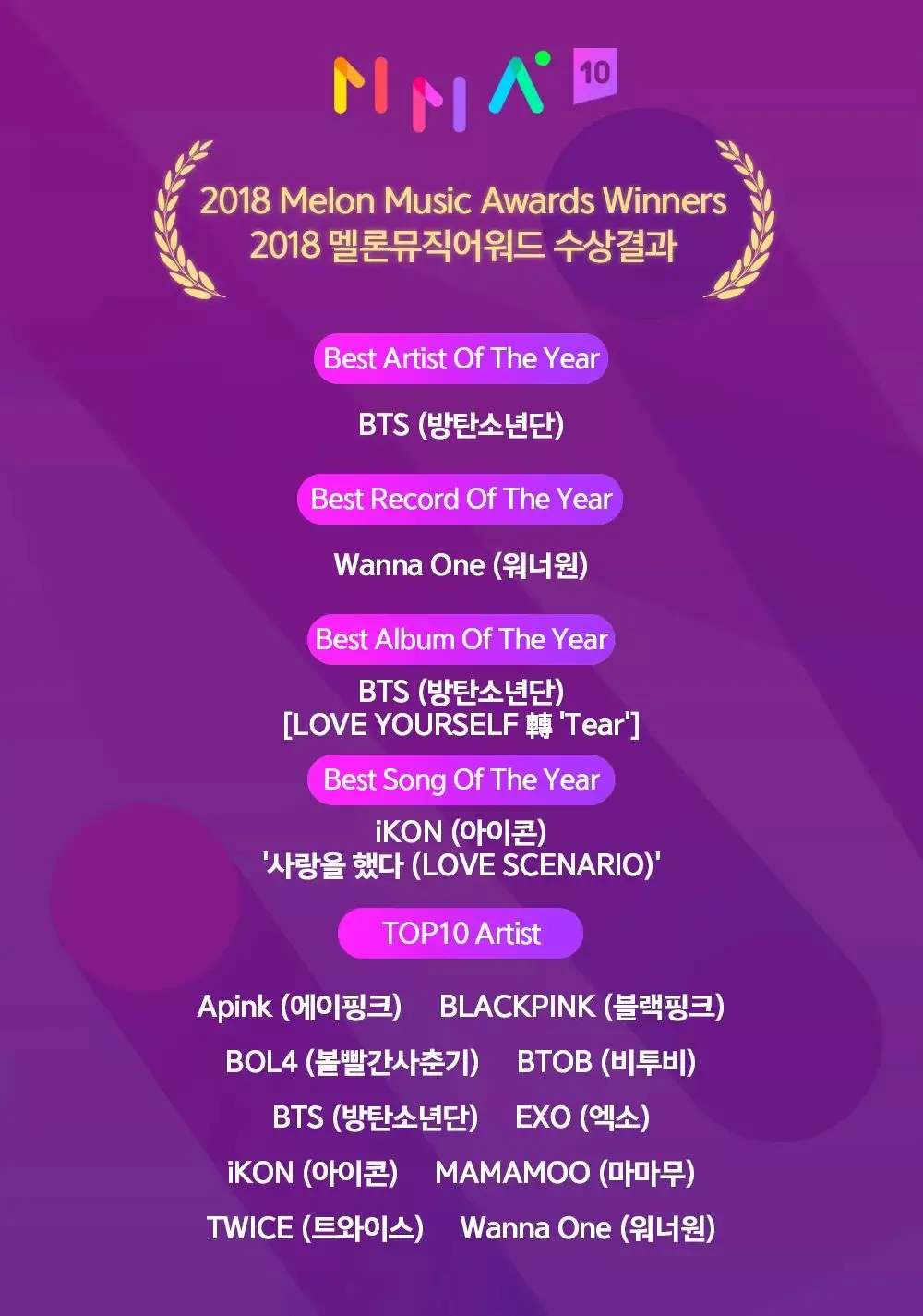 Mama 수상 아이돌M2