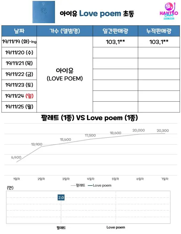 아이유 실시간 한터.jpg