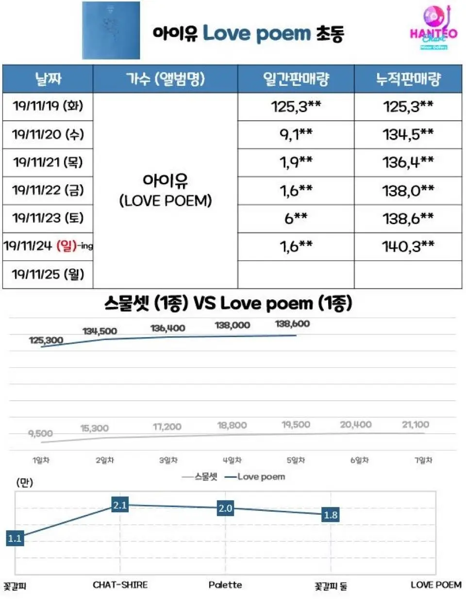 아이유 초동