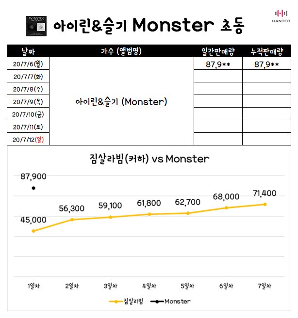#레드벨벳 - 아이린&슬기 Monster 1일차 초동