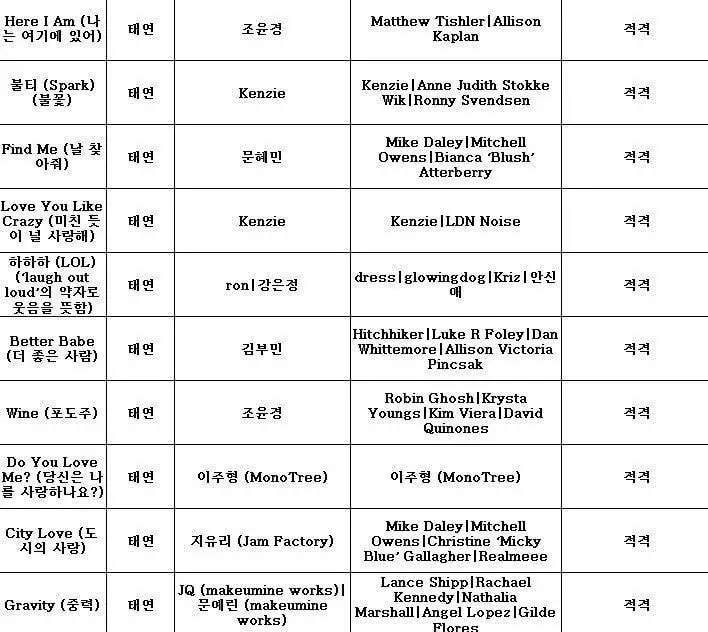 태연 정규 2집 'PURPOSE' KBS 심의 결과.jpg