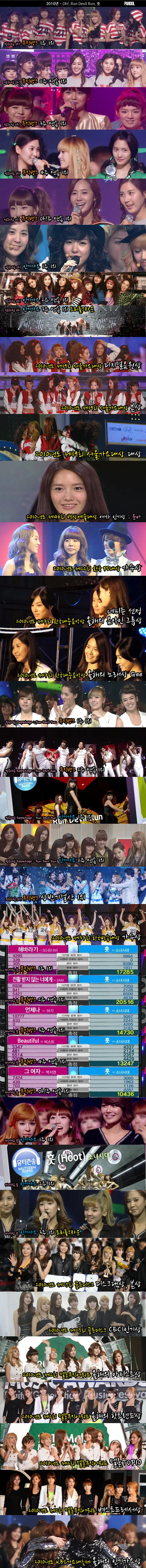 2007-2010 소녀시대 커리어 정리