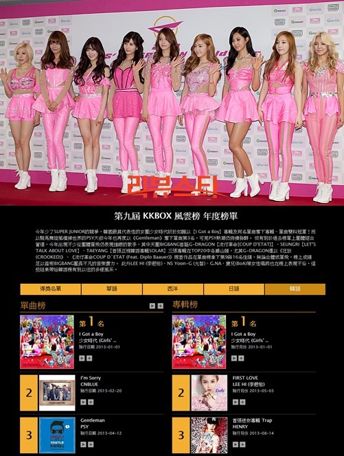 소녀시대, 대만 KKBOX 연간차트 앨범-싱글 1위