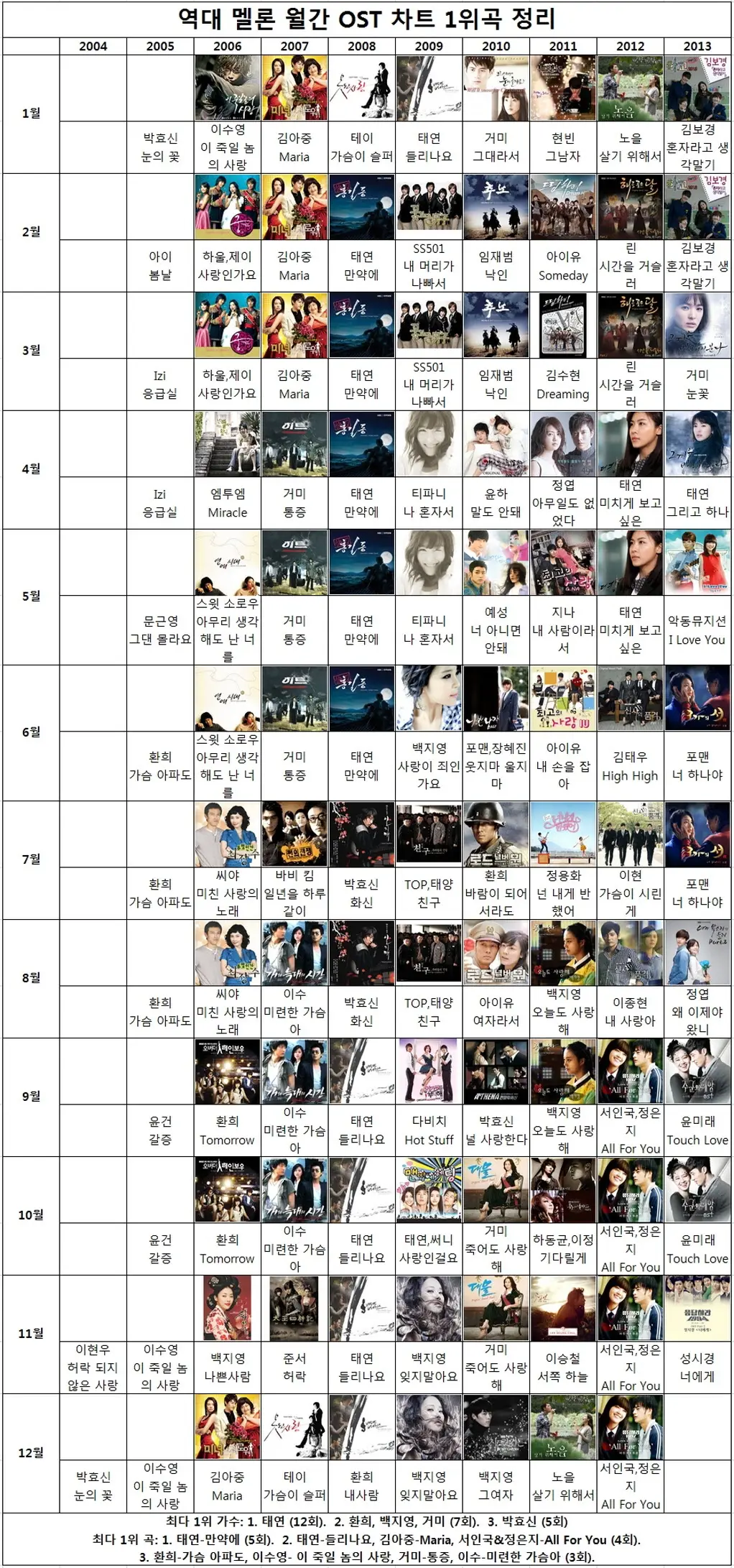 태연 OST 모음 스샷.jpg