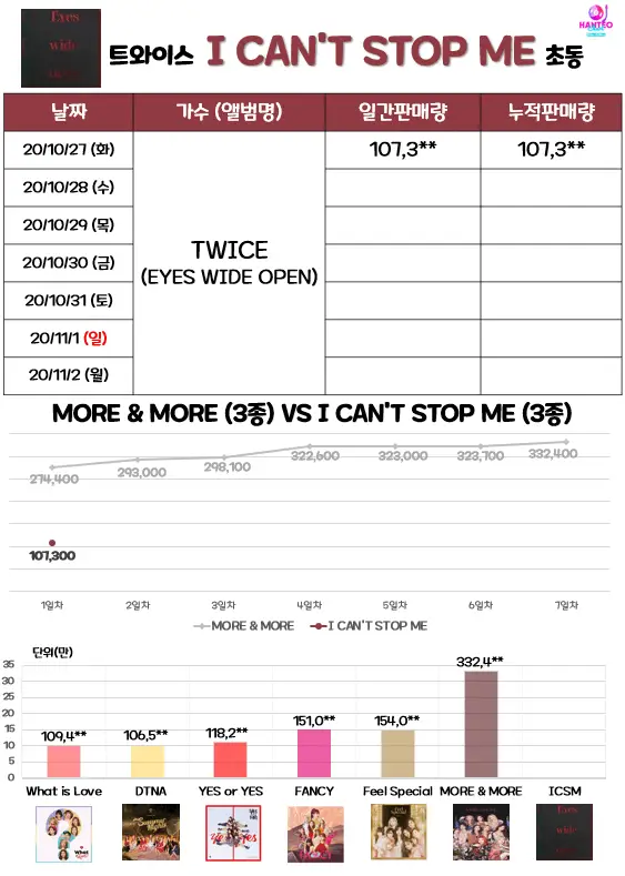 트와이스 1일차 초동 종료.end