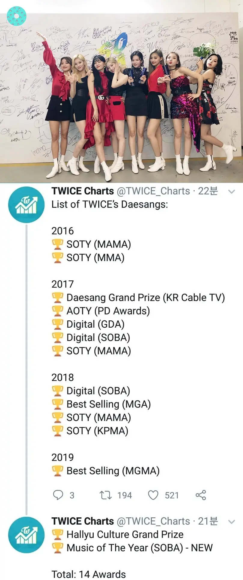 트와이스 통산 14번째 대상 수상