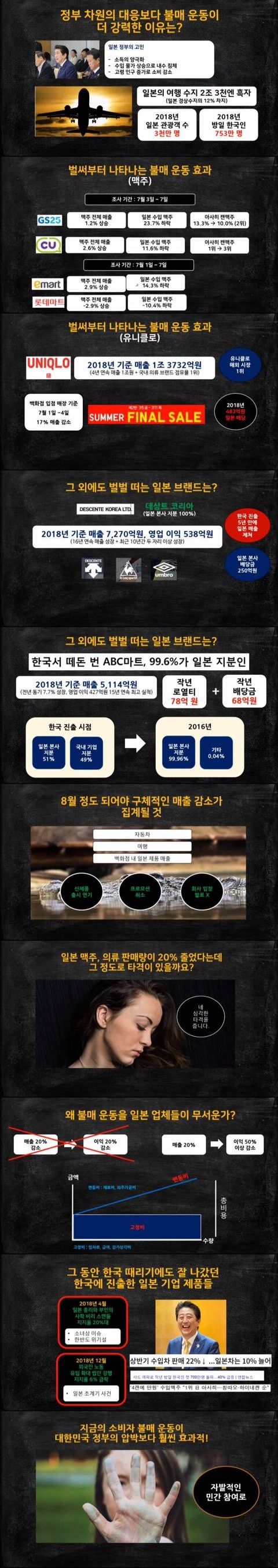 일본 불매 운동 6일 동안의 효과