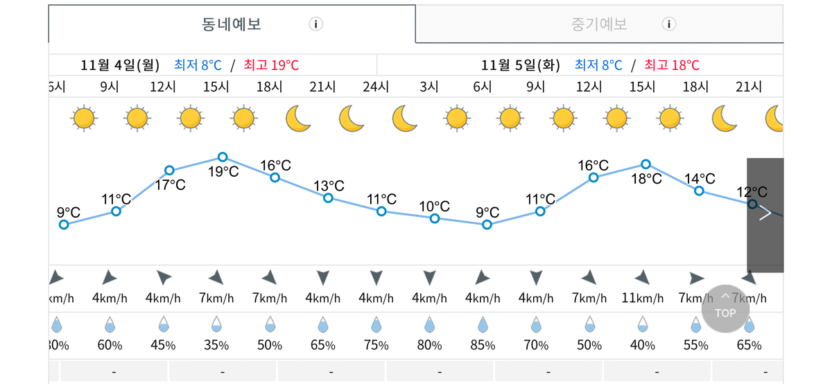 오늘 내일 서울날씨.jpg