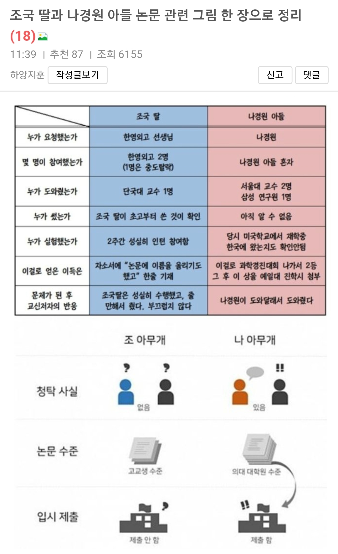 나경원 아들 vs 조국 딸