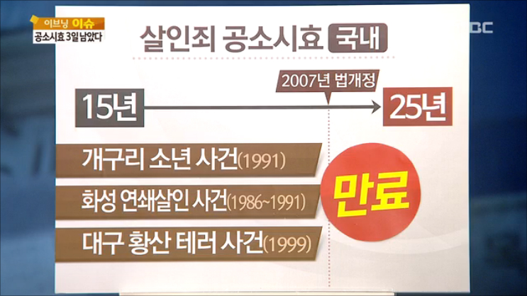 대한민국 살인죄 공소시효