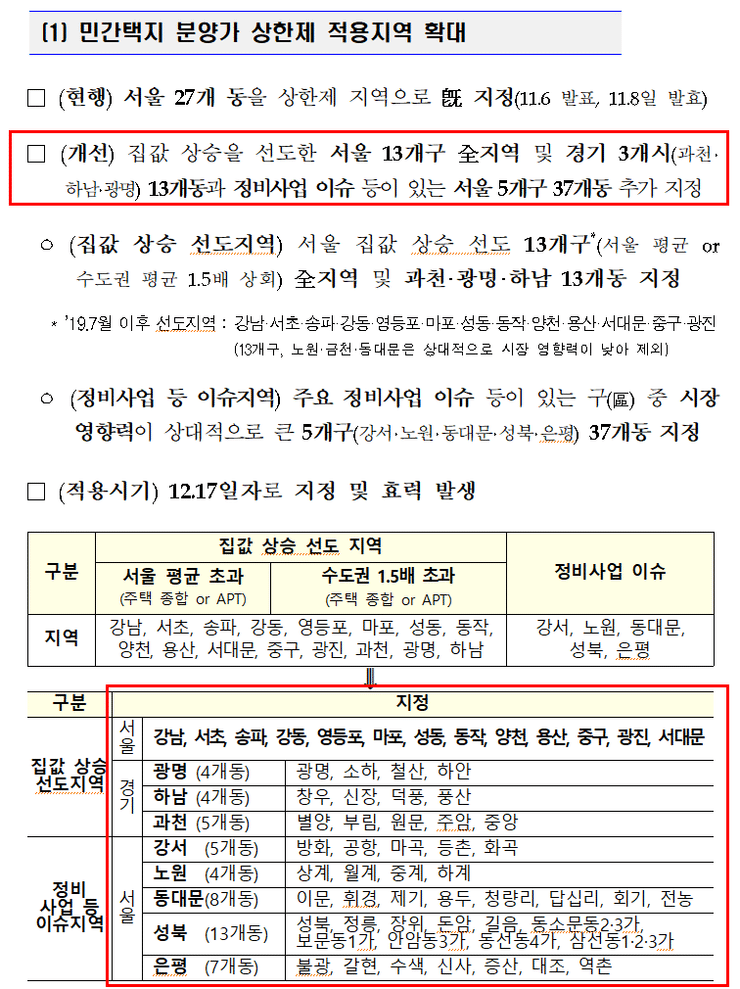 오늘 나온 12.16 부동산 대책