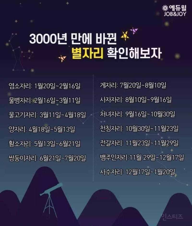 2009년생들부터 적용된다는 3000년만에 바뀐 별자리