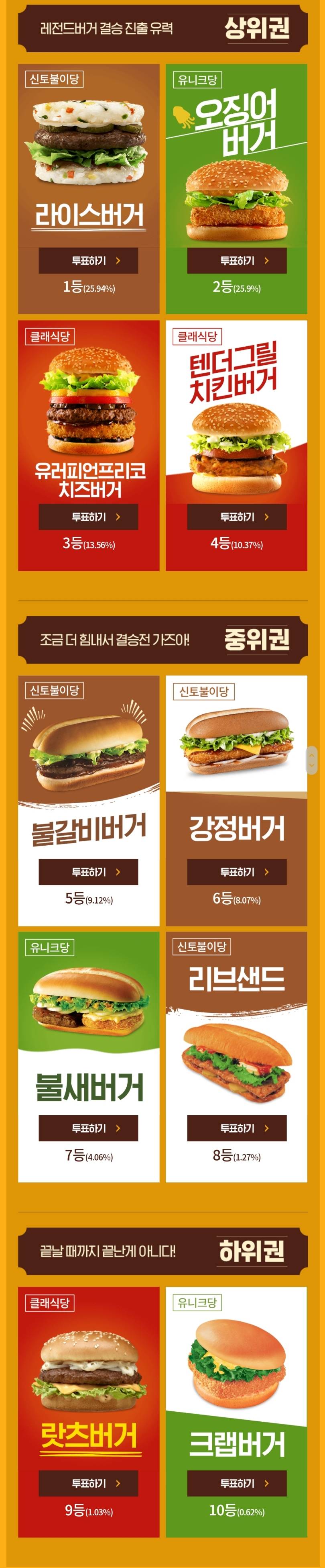 롯데리아 버거듀스 101 근황