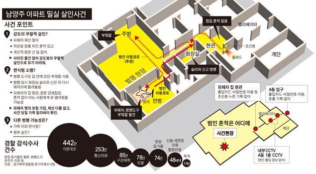 2010년대 한국에서 일어난 살인사건 중에 역대급 미제사건
