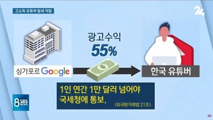 수억원 탈세 걸린 유명 유튜버 (????)