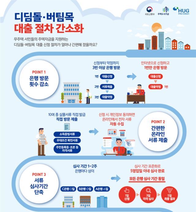 디딤돌·버팀목 대출, 서류 없이 은행 한 번 방문으로 끝 > 팝콘이나 먹어야지[소리x] > 아이돌 월드(걸그룹,보이그룹)닷컴 - 고품격 아이돌 팬질... 