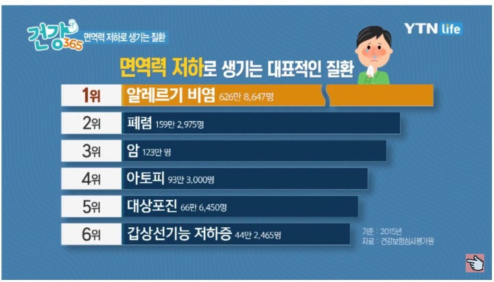 유산균을 먹어야 하는 이유