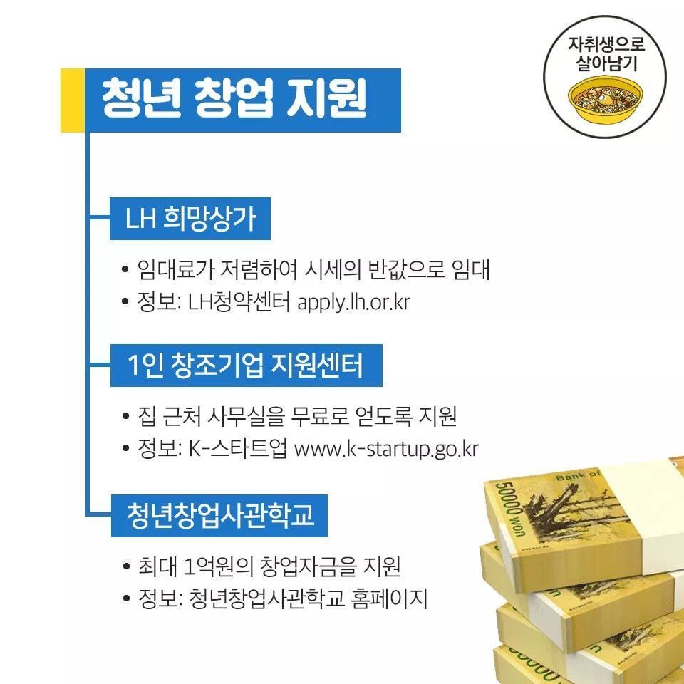 20대라면 필독 (대학 학비지원, 취업준비 지원, 청년 창업 지원, 버스/지하철 교통비, 전월세 자금 절감, 청년직장인 목돈만들기)