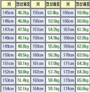 사람답게 잘사는 몸무게