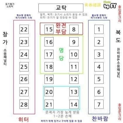 수능자리 가장 명당이라고 생각하는 좌석 번호는 어딜까?