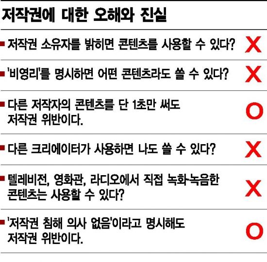 구독자 수십만명 유튜버도 한방에…'저작권 폭탄' 터졌다