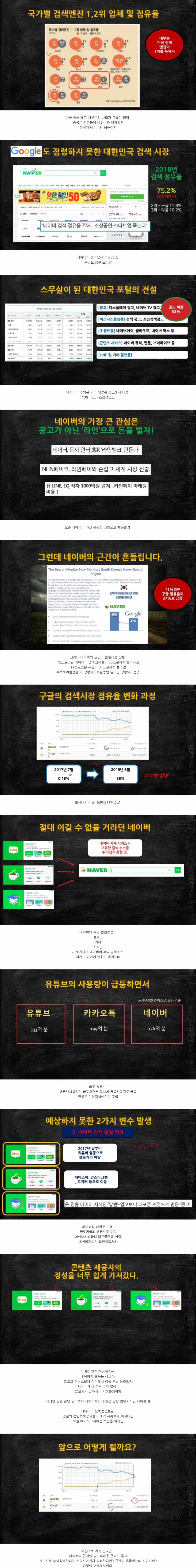 네이버가 망해가는 이유