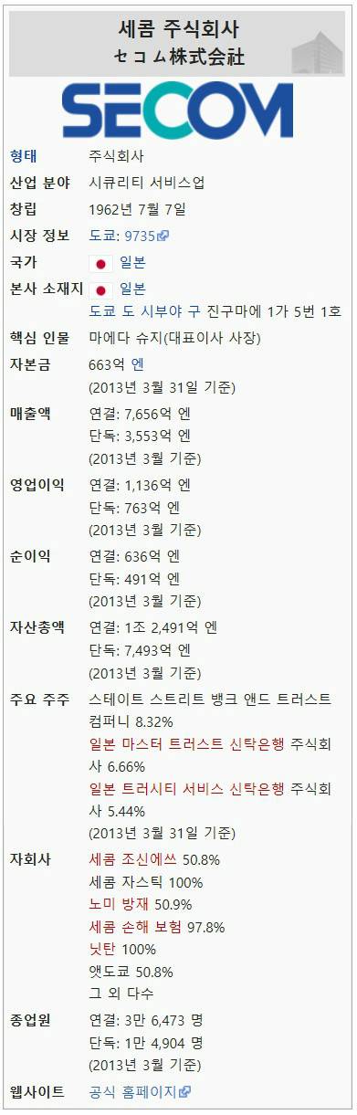 일본기업 인지 모르는 일본 기업 (세콤)