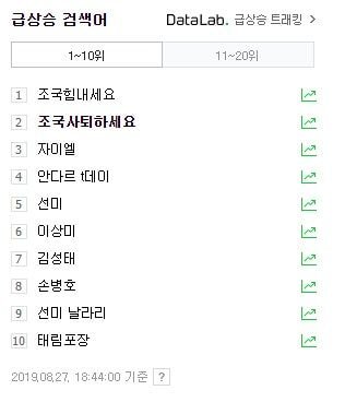 조국 관련 실검 모두 만족시키는 방법