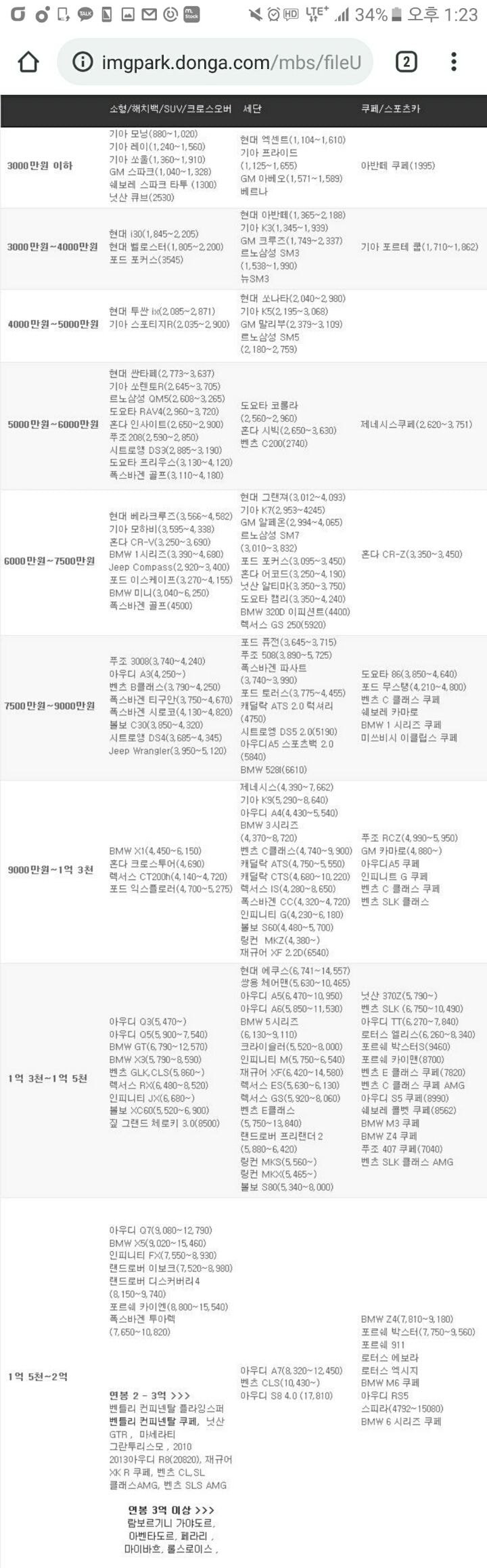 자신의 연봉에 맞는 차량구매기준