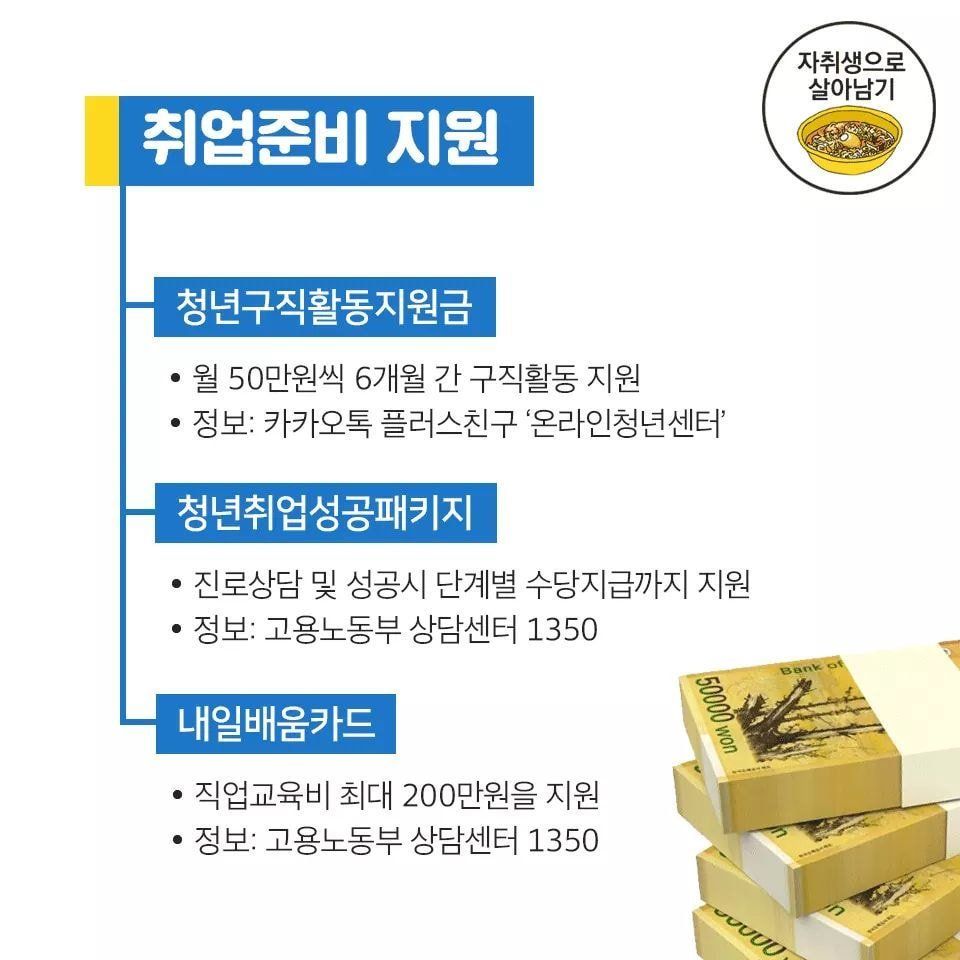20대라면 필독 (대학 학비지원, 취업준비 지원, 청년 창업 지원, 버스/지하철 교통비, 전월세 자금 절감, 청년직장인 목돈만들기)