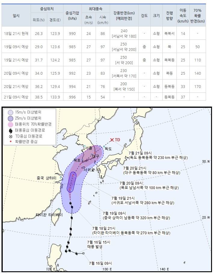 제 5호 태풍 다나스(DANAS) 기상청| 2019년 07월 18일 22시 00분 발표